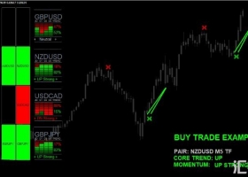 MT4指标 外汇交易站超强交易系统专业版 外汇下载
