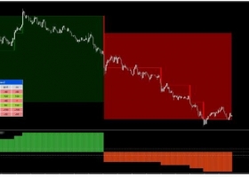 MT4下载Point and Figure Chart MQ4趋势探测 外汇交易系统