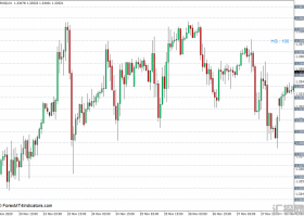 外汇MT4 水平网格线MT4下载指标 外汇交易指标