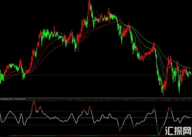 指标超强过滤多功能交易系统 外汇VIPMT4下载