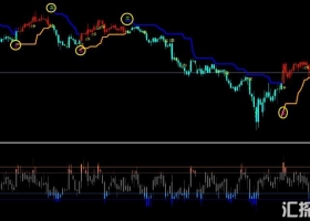 下载MT4 多空博弈交易系统,一小时交易系统 外汇VIP指标