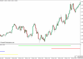 外汇MT4 市场时间下载MT4指标 外汇交易指标