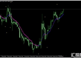 MT4下载 Var Moving Average 外汇交易系统