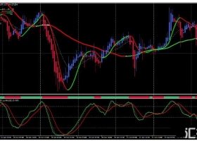 MT4 Stochastic Maestro 5 下载外汇交易系统