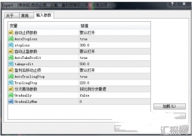 自动止损止盈分批出场 MT4外汇EA下载