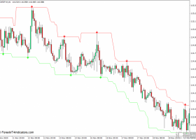 外汇MT4 超级信号通道MT4下载指标 外汇交易指标