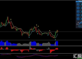 指标售价499美金的交易系统 外汇下载