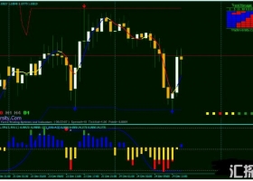 MT4下载 Donchian Chann信号反转系统 外汇交易系统