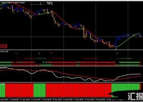 MT4下载 Mod Trend Squeezer Trading Strategy 外汇交易系统