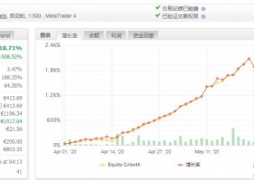 MakerPRO EA 盈利达到500% 外汇EA MT4下载