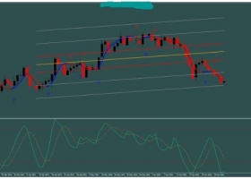 MT4下载 Stochastic 回归线策略 外汇交易系统