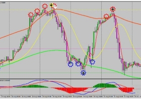 MT4下载 Geo Crossover Signal V.2 趋势反转 外汇交易系统