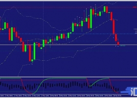 MT4下载 Cycle Waves Scalping Strategy 外汇交易系统