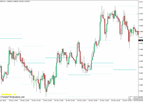 外汇MT4 蜡烛SNR MT4下载指标 外汇交易指标