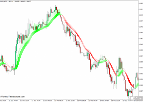 外汇MT4 Heiken Ashi平滑MT4下载指标 外汇交易指标
