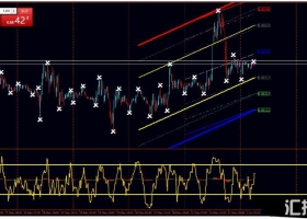 MT4下载 用于震荡行情的动量趋势 外汇交易系统