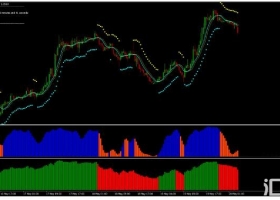 MT4下载 New Science of Forex Trading 外汇交易系统